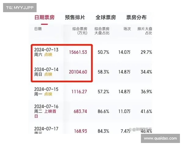 沈腾《抓娃娃》逆袭单日票房冠军,内娱电影市场或迎来新变局(抓娃娃成功视频) 沈腾《抓娃娃》逆袭单日票房冠军,内娱电影市场或迎来新变局(抓娃娃成功视频)