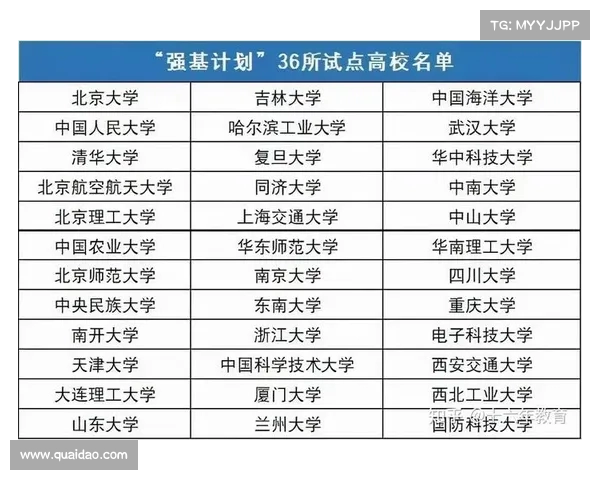 高考投档线新鲜出炉:清华大学分数仅,华东师范大学表现超乎预期 高考投档线新鲜出炉:清华大学分数仅,华东师范大学表现超乎预期
